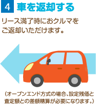 車を返却する